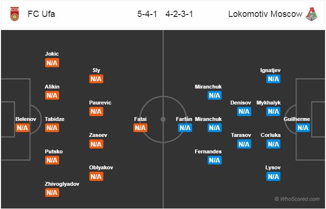 Nhận định bóng đá Ufa vs Lokomotiv Moscow, 22h00 ngày 30/7: Giải VĐQG Nga