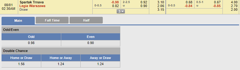 Nhận định bóng đá Spartak Trnava vs Legia Warsaw, 01h30 ngày 1/8: Champions League