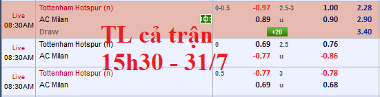  tỷ lệ châu Á trận Tottenham vs AC Milan