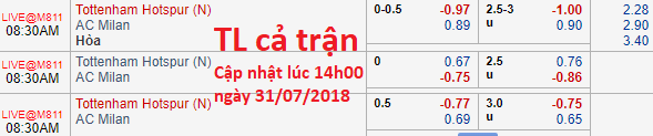 Soi kèo bóng đá Tottenham vs AC Milan