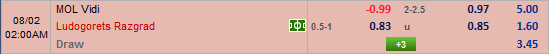 Nhận định bóng đá trận đấu MOL Vidi vs Ludogorets