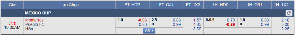 Nhận định bóng đá Monterrey vs Puebla, 09h00 ngày 02/8: Cúp QG Mexico