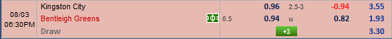 Nhận định bóng đá trận đấu Kingston City vs Bentleigh Greens
