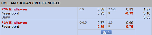 PSVEindhoven-vs-Feyenoord
