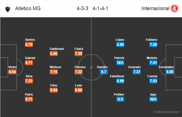 Nhận định bóng đá Atletico Mineiro vs Internacional