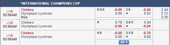 Nhận định Chelsea vs Lyon, 01h45 ngày 8/8: ICC 2018