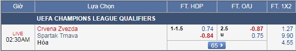Nhận định bóng đá Crvena Zvezda vs Trnava, 01h30 ngày 08/08: Vòng sơ loại Champions League.