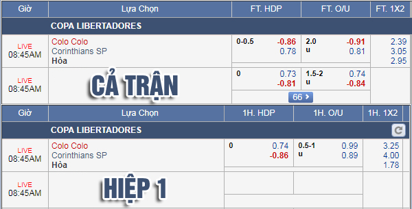 Nhận định bóng đá Colo Colo vs Corinthians, 07h45 ngày 09/8: Copa Libertadores