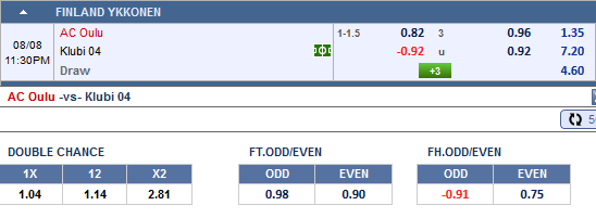 Nhận định bóng đá AC Oulu vs Klubi