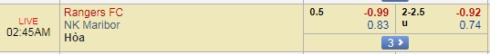 Nhận định bóng đá Rangers vs Maribor, 01h45 ngày 10/08: Vòng sơ loại Europa League