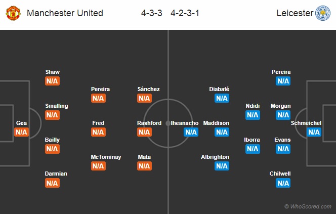Nhận định M.U vs Leicester, 2h00 ngày 11/8: VĐQG Ngoại hạng Anh