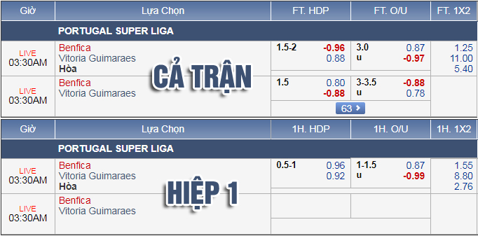 Nhận định bóng đá Benfica vs Vitoria Guimaraes, 02h30 ngày 11/8: VĐQG Bồ Đào Nha