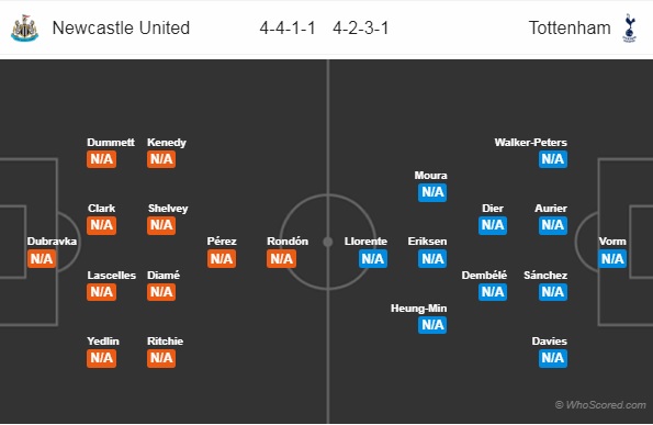 Thông tin trước trận và đội hình dự kiến trận Newcastle vs Tottenham Hotspur 