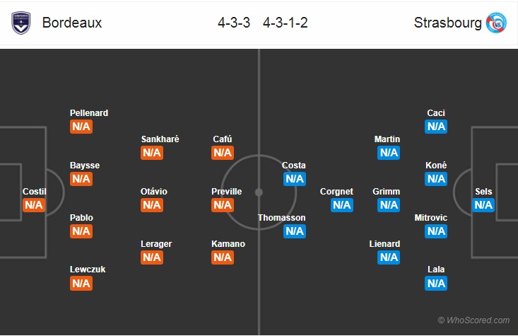 Nhận định bóng đá Bordeaux vs Strasbourg