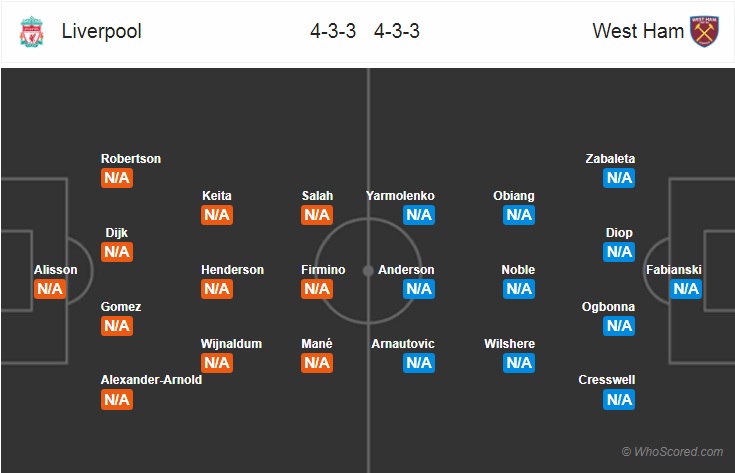 Nhận định bóng đá Liverpool vs West Ham