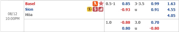 Nhận định bóng đá Basel vs Sion