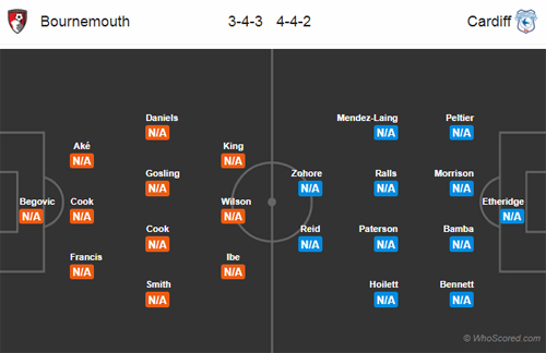 Bournemouth-vs-Cardiff