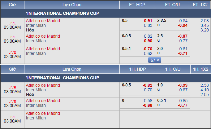 Nhận định bóng đá Atletico Madrid vs Inter Milan, 02h00 ngày 12/8: ICC 2018