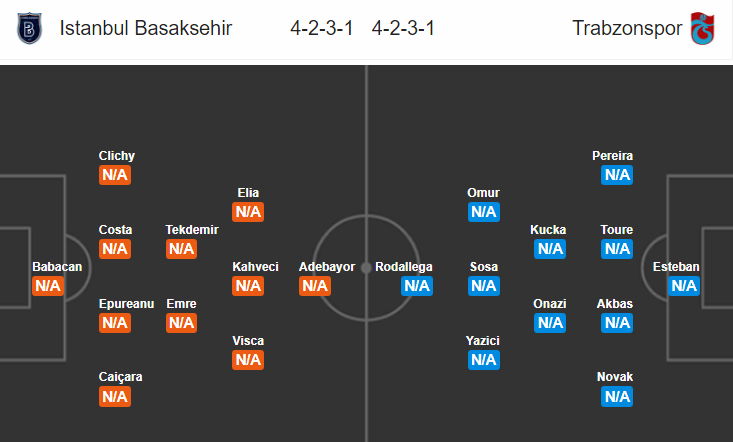 Nhận định bóng đá Istanbul BB vs Trabzonspor, 23h30 ngày 12/8: VĐQG Thổ Nhĩ Kỳ
