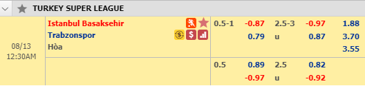 Nhận định bóng đá Istanbul BB vs Trabzonspor, 23h30 ngày 12/8: VĐQG Thổ Nhĩ Kỳ