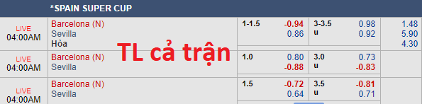 Soi kèo bóng đá Barcelona vs Sevilla