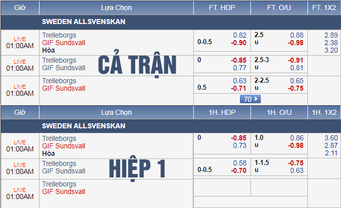 Nhận định bóng đá Trelleborgs vs Sundsvall, 00h00 ngày 14/8: VĐQG Thụy Điển