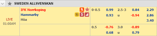 Soi kèo bóng đá Norrkoping vs Hammarby, 00h00 ngày 14/8: VĐQG Thụy Điển