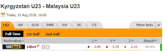 Nhận định bóng đá U23 Kyrgyzstan vs U23 Malaysia, 16h00 ngày 15/08: Asiad 2018