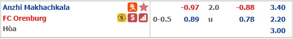 Nhận định bóng đá Anzhi vs Orenburg