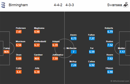 Nhận định Birmingham vs Swansea, 01h45 ngày 18/8