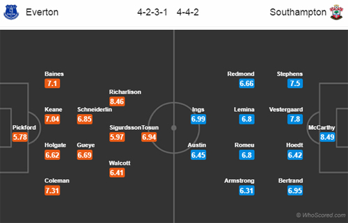 Nhận định Everton vs Southampton, 21h00 ngày 18/8