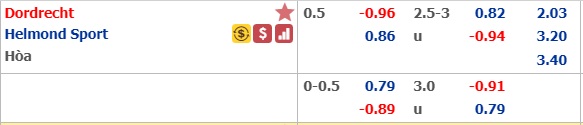 Nhận định bóng đá Dordrecht vs Helmond