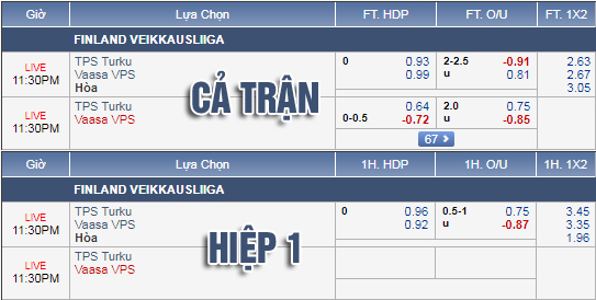 Nhận định bóng đá TPS Turku vs VPS Vaasa, 22h30 ngày 17/8: VĐQG Phần Lan
