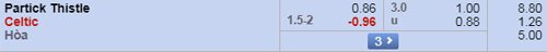 Nhận định Partick Thistle vs Celtic, 18h30 ngày 18/8
