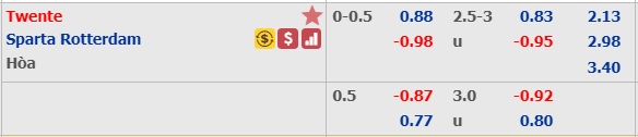 Soi kèo bóng đá Twente vs Sparta Rotterdam