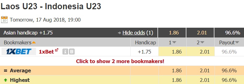 Nhận định bóng đá U23 Indonesia vs U23 Lào
