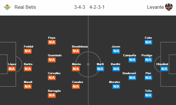 Soi kèo bóng đá Betis vs Levante, 03h15 ngày 18/08: VĐQG Tây Ban Nha