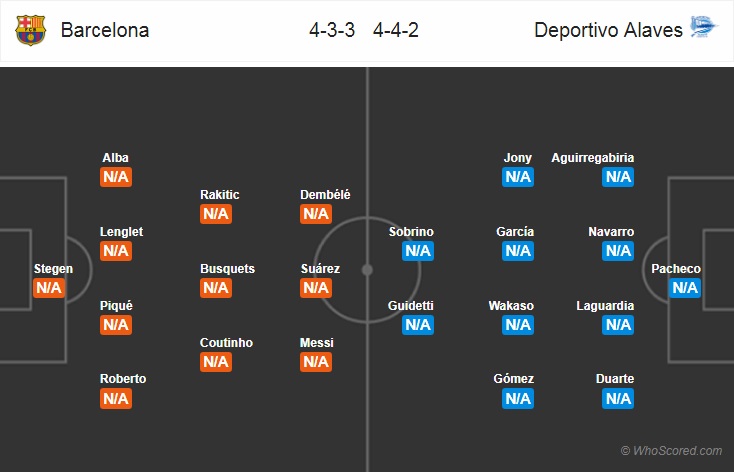 Soi kèo bóng đá Barcelona vs Alaves