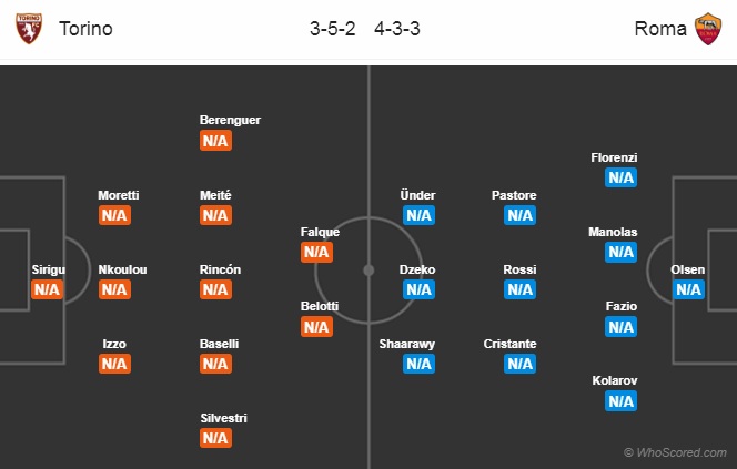 Nhận định Torino vs AS Roma, 23h00 ngày 19/8: VĐQG Italia