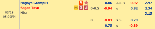 Soi kèo bóng đá Nagoya Grampus vs Sagan Tosu, 16h00 ngày 19/8: VĐQG Nhật Bản