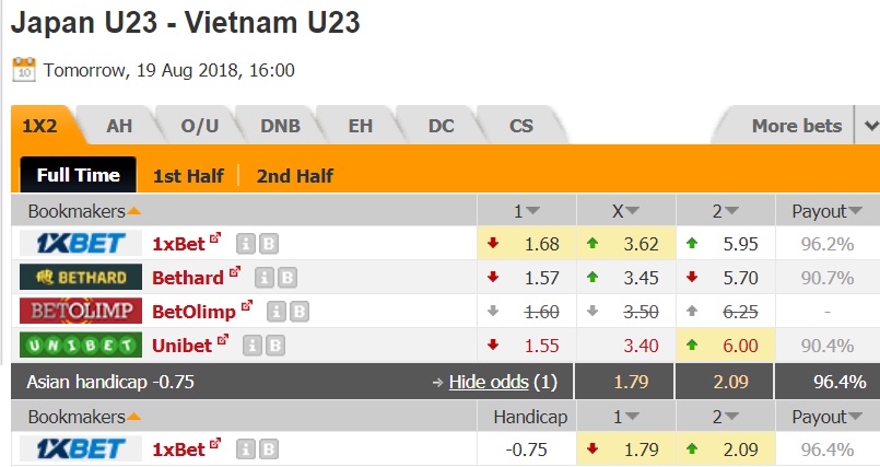 Nhận định bóng đá U23 Nhật Bản vs U23 Việt Nam