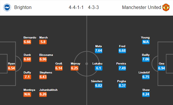 Nhận định bóng đá Brighton vs MU, 22h00 ngày 19/08: Ngoại hạng Anh