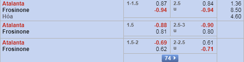 Nhận định Atalanta vs Frosinone, 01h30 ngày 21/8