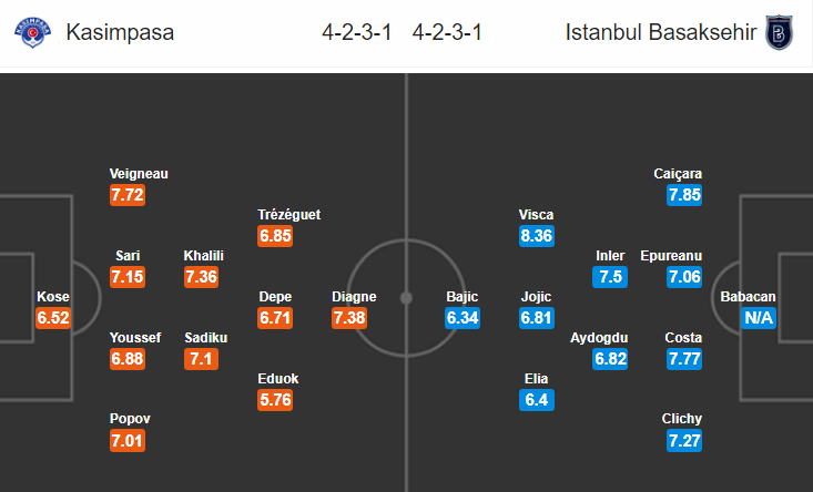 Nhận định bóng đá Kasimpasa vs Istanbul BB, 01h45 ngày 21/8: VĐQG Thổ Nhĩ Kỳ