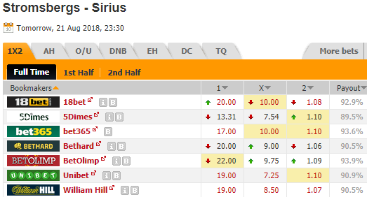Soi kèo bóng đá Stromsbergs vs Sirius, 23h30 ngày 21/8: Cúp QG Thụy Điển