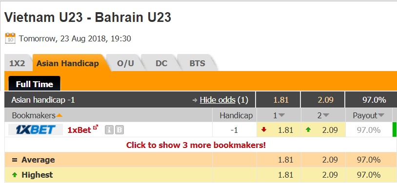 Nhận định bóng đá U23 Việt Nam vs U23 Bahrain