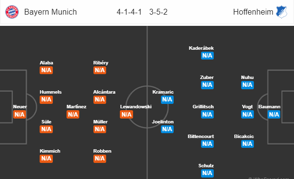 Nhận định bóng đá Bayern Munich vs Hoffenheim, 01h30 ngày 25/08: VĐQG Đức