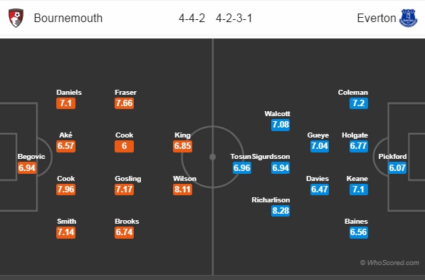 Thông tin trước trận, đội hình dự kiến trận Bournemouth vs Everton, 21h00 ngày 25/08 