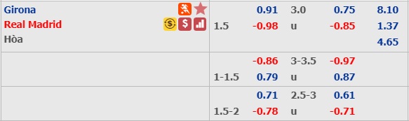 Soi kèo bóng đá Girona vs Real Madrid