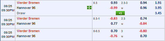 Nhận định bóng đá Bremen vs Hannover